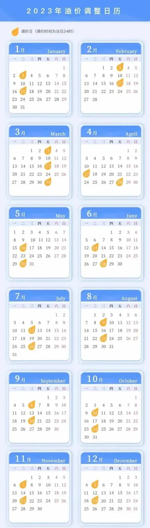 油价马上大变! 油价马上大变!