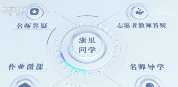 助力教育高质量发展 一起来看教育数字化的生动实践 助力教育高质量发展 一起来看教育数字化的生动实践