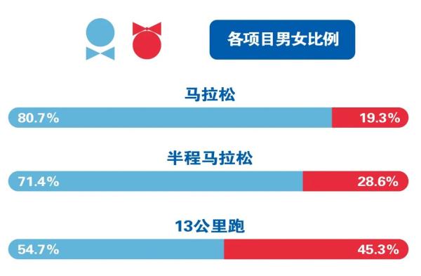 9万多人报名!中签结果…… 9万多人报名!中签结果……