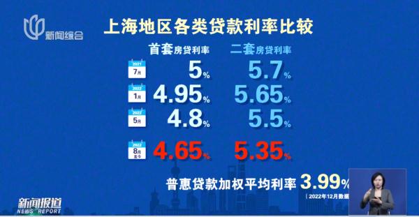 人数猛增!上海不少人决定:这事要提前,排队已排到半年后? 人数猛增!上海不少人决定:这事要提前,排队已排到半年后?