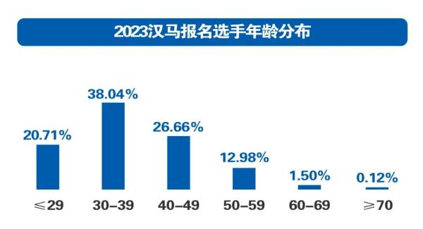 9万多人报名!中签结果…… 9万多人报名!中签结果……