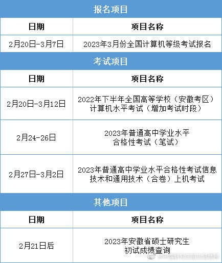 安徽省2023考研成绩查询时间：2023年2月21日后