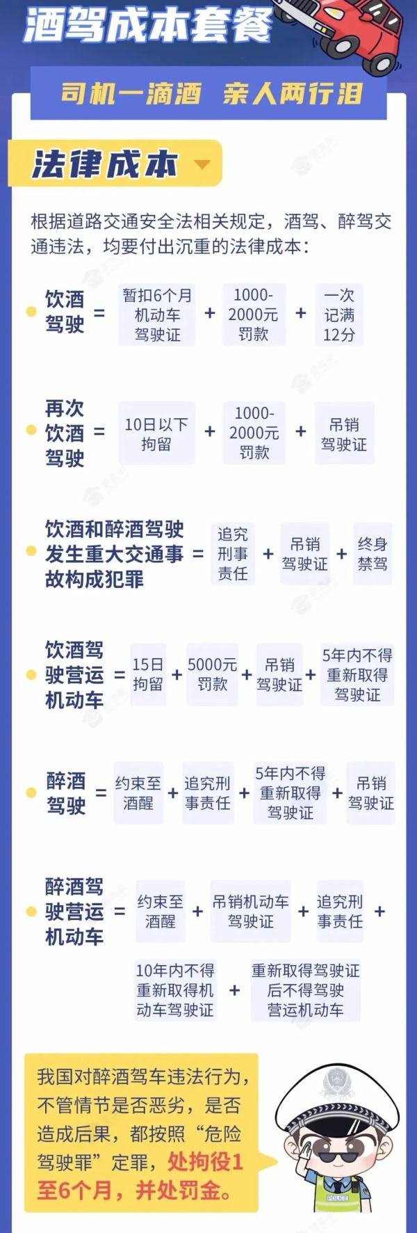 边开车边喝酒？原因让人哭笑不得！