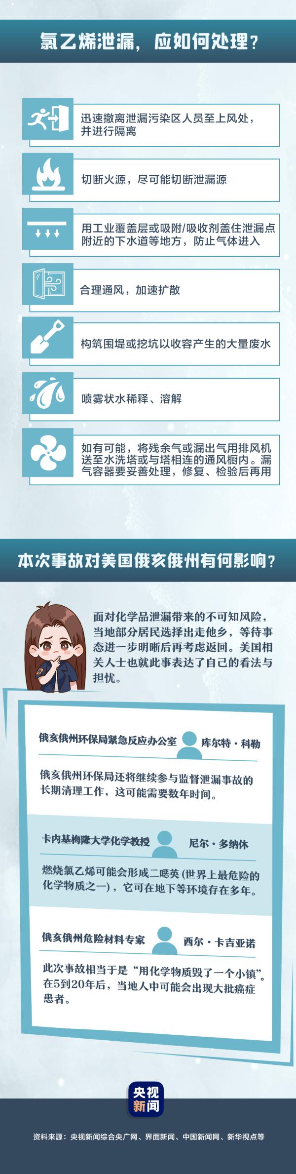 毒云漫天、动物死亡……美国泄漏的氯乙烯,到底有多危险? 毒云漫天、动物死亡……美国泄漏的氯乙烯,到底有多危险?