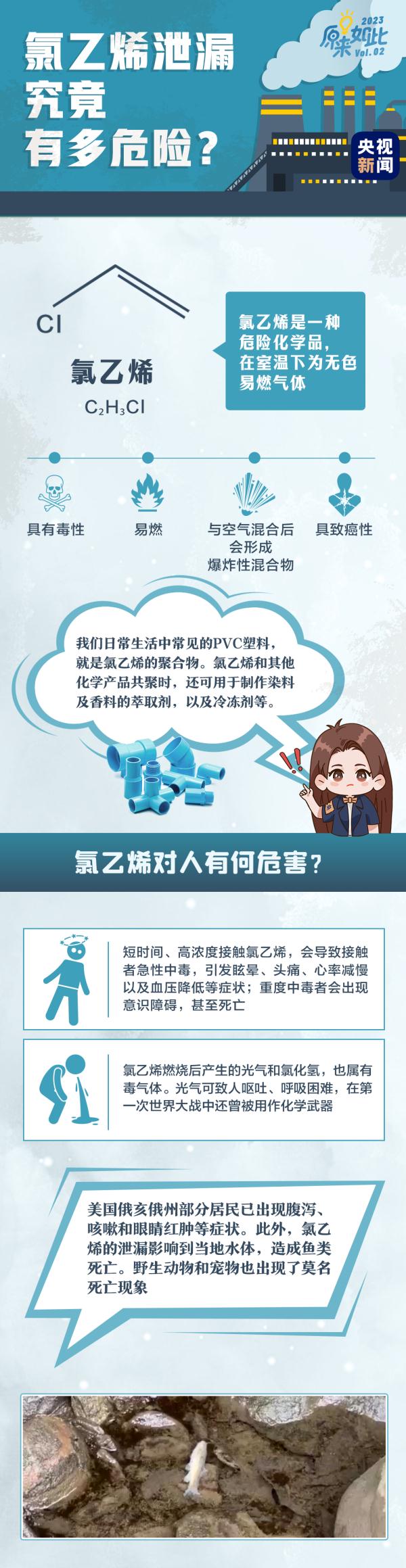 毒云漫天、动物死亡……美国泄漏的氯乙烯,到底有多危险? 毒云漫天、动物死亡……美国泄漏的氯乙烯,到底有多危险?