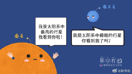 太阳系最亮和最暗行星上演结伴游