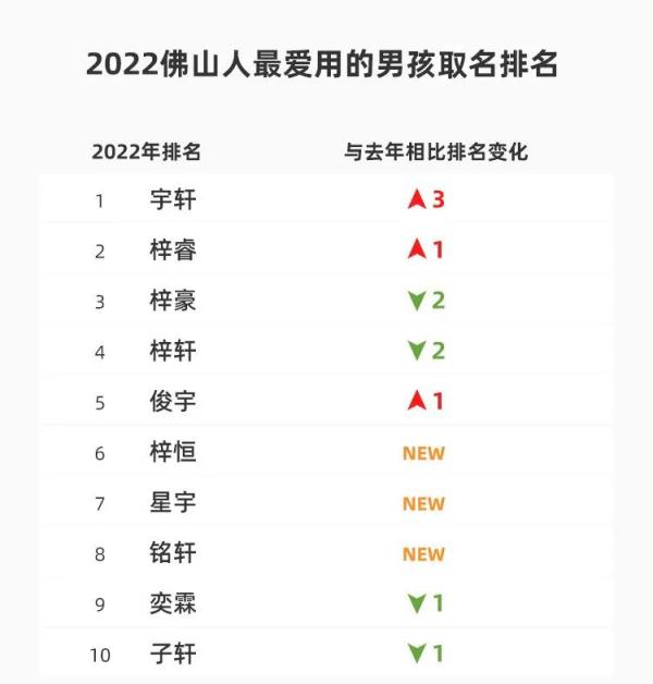有梗！姜姓爸爸给娃取名“去寒”！多地爆款名字出炉，快看你家孩儿上榜没