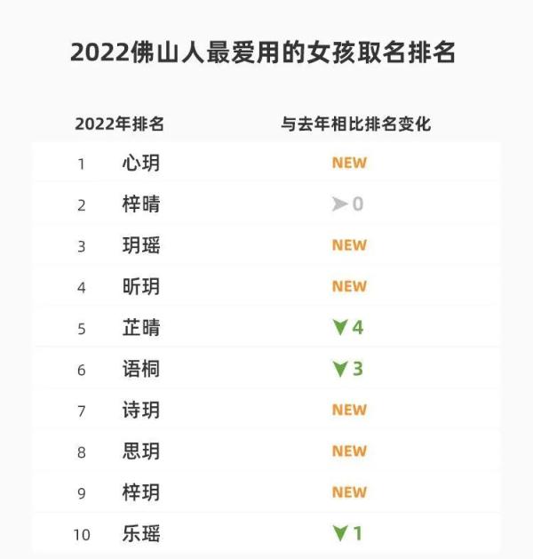 有梗！姜姓爸爸给娃取名“去寒”！多地爆款名字出炉，快看你家孩儿上榜没