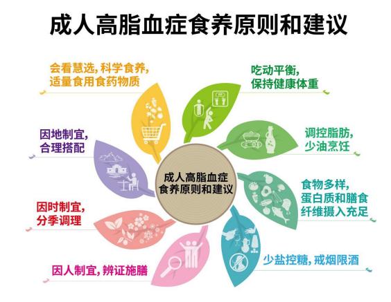 “三高”患者怎么吃？国家卫健委发布食养指南