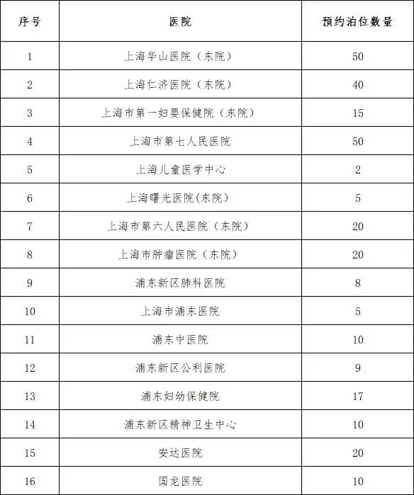 终于开放预约！凌晨开始，有上海人提前3天就开始准备...