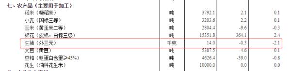价格持续下跌 价格持续下跌
