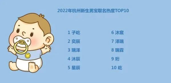 有梗！姜姓爸爸给娃取名“去寒”！多地爆款名字出炉，快看你家孩儿上榜没