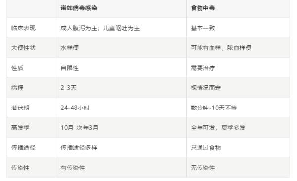 “上吐下泻”“全家轮着中招”!警惕,此病已进入高发期 “上吐下泻”“全家轮着中招”!警惕,此病已进入高发期