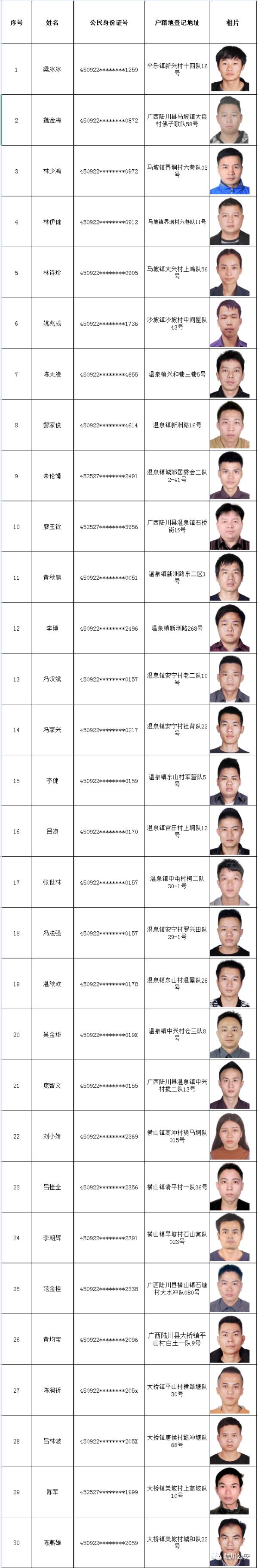 这720人，尽快投案自首！