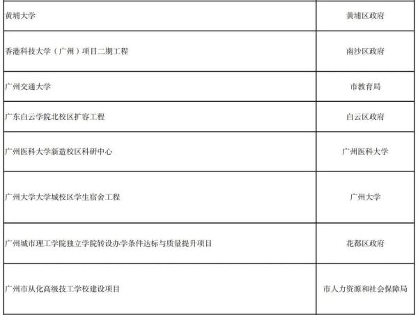 广州这些新大学要来了!校名很抢眼 广州这些新大学要来了!校名很抢眼