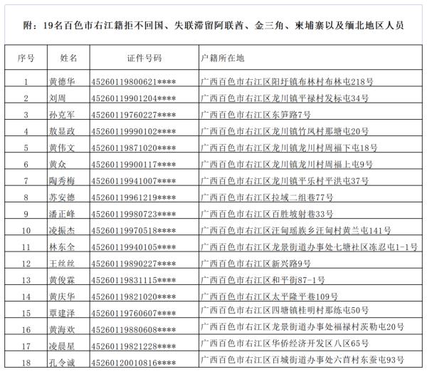 这720人，尽快投案自首！
