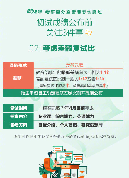 祝上岸!考研初试出分前可做哪些准备? 祝上岸!考研初试出分前可做哪些准备?