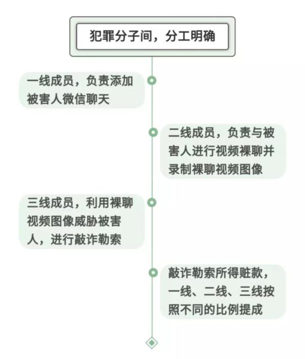 泉州泉港一男子裸聊35秒,被骗42万余元! 泉州泉港一男子裸聊35秒,被骗42万余元!