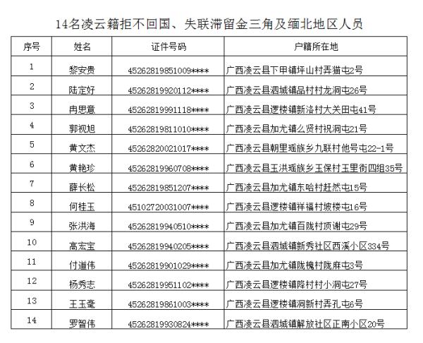 这720人，尽快投案自首！