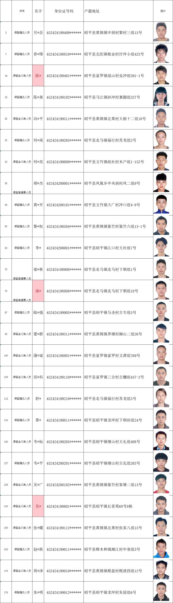 这720人，尽快投案自首！