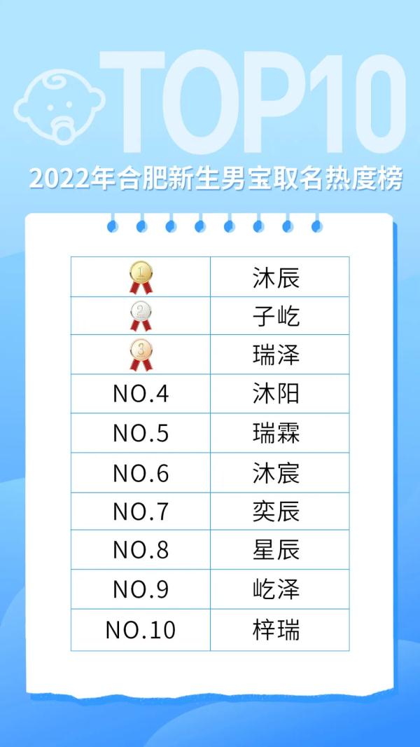 多地公布新生儿爆款名字！有你熟悉的吗？