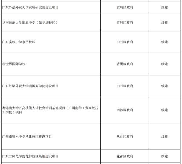 广州这些新大学要来了!校名很抢眼 广州这些新大学要来了!校名很抢眼