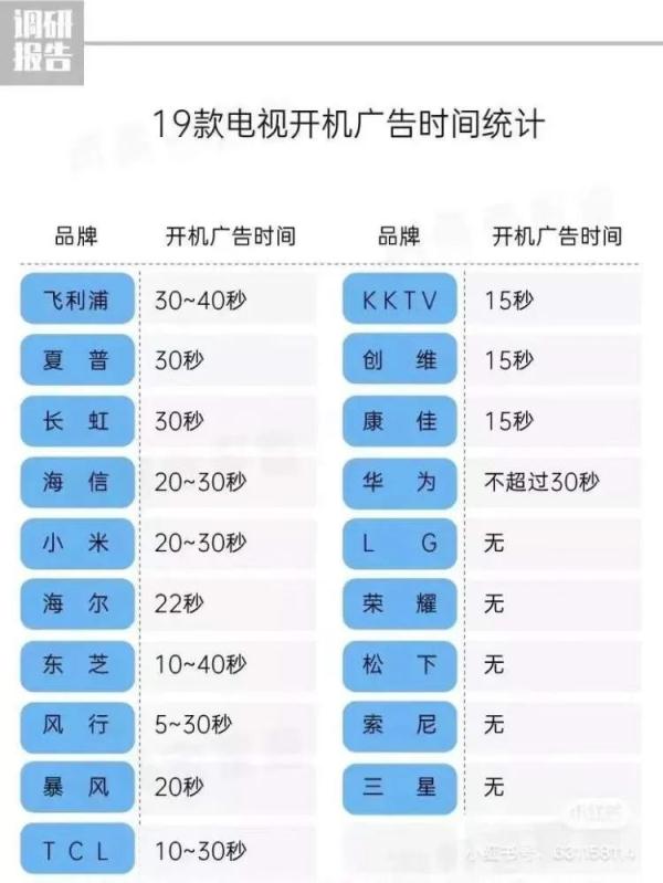 “一摁变英文了！”80岁独居老人被电视逼急……