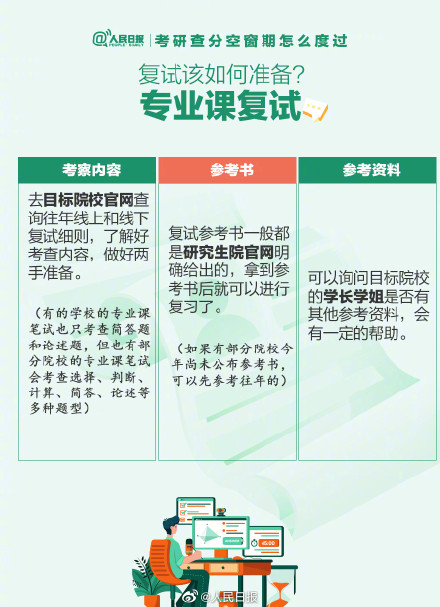 祝上岸!考研初试出分前可做哪些准备? 祝上岸!考研初试出分前可做哪些准备?
