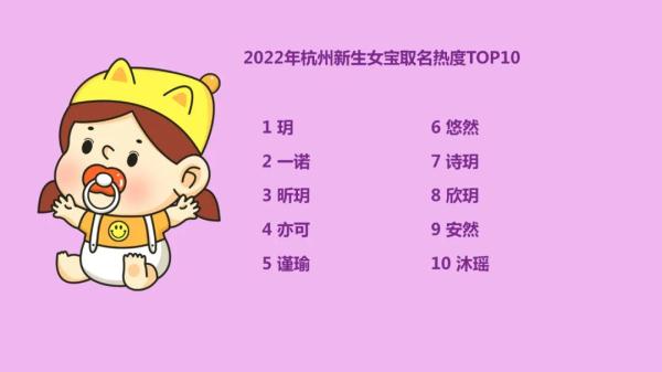多地公布新生儿爆款名字！全国有多少人和你重名？