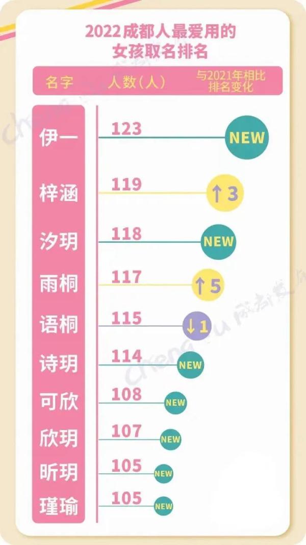 爆款名字排行榜_爆款名字_爆款名字排行