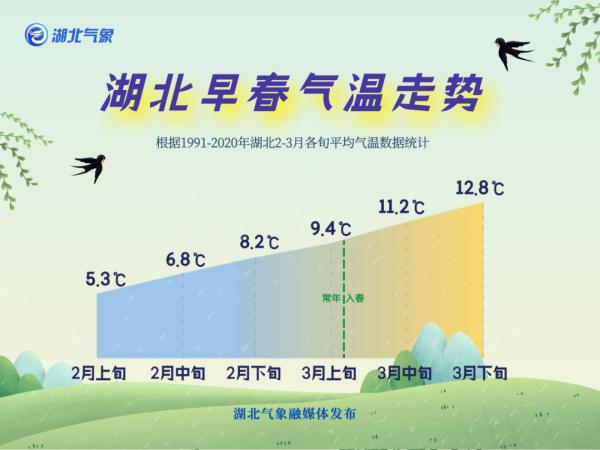 湖北什么时候能入春？