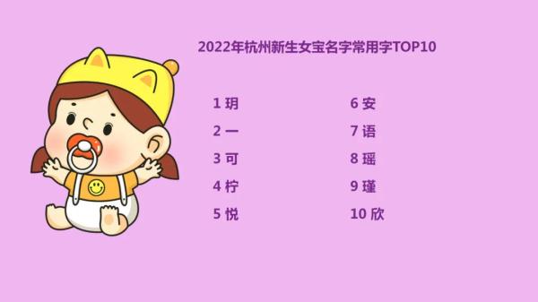 “梓轩”不火了！新生儿名字霸榜的是这些