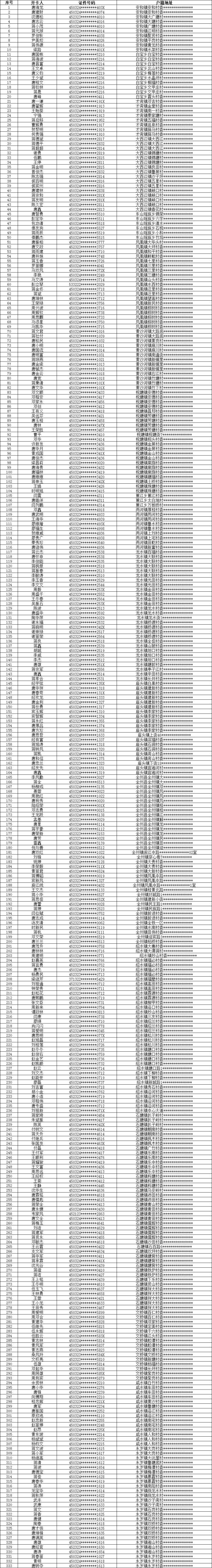 这720人，尽快投案自首！