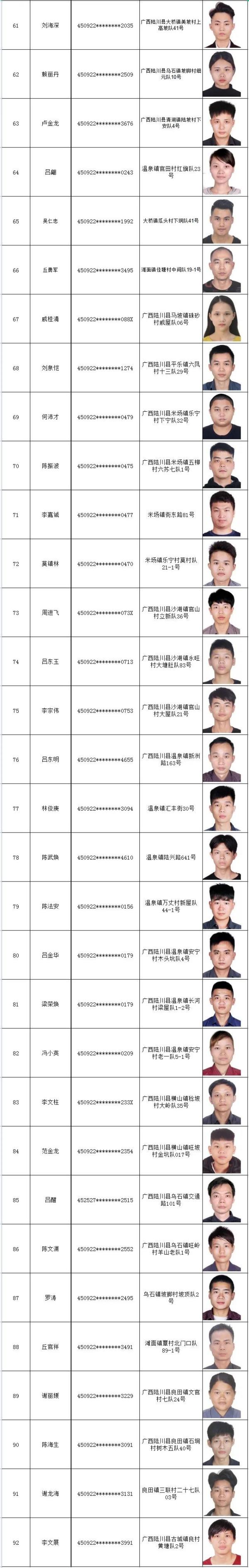 这720人，尽快投案自首！