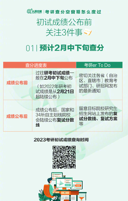 祝上岸!考研初试出分前可做哪些准备? 祝上岸!考研初试出分前可做哪些准备?