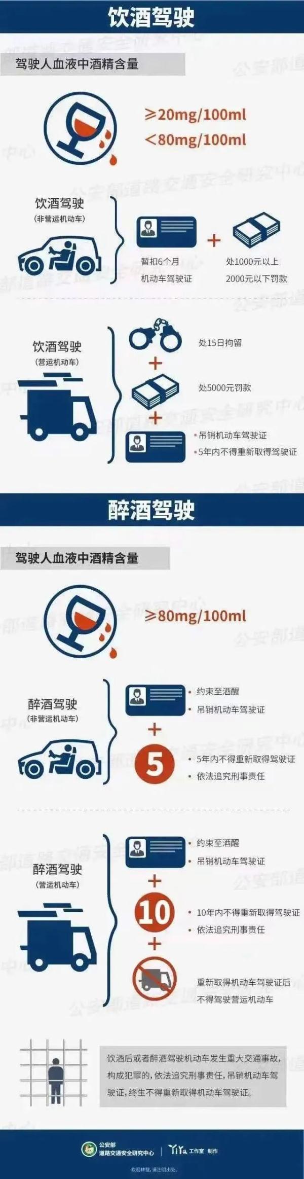 注意！厦门多人当场被抓！竟都是因为......后果严重！