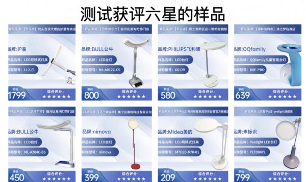 “帅太电器”等7批次燃气热水器不合格；“韓聖伊”等15批次化妆品检出禁用原料