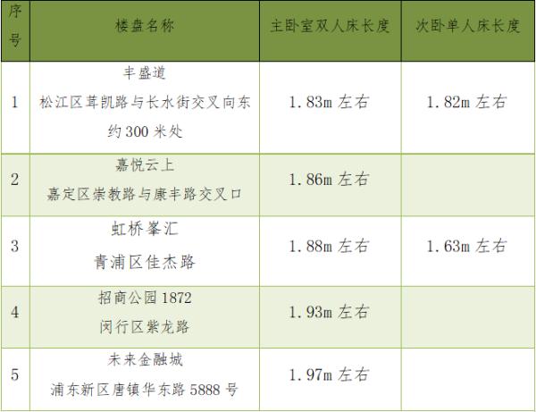 “帅太电器”等7批次燃气热水器不合格；“韓聖伊”等15批次化妆品检出禁用原料