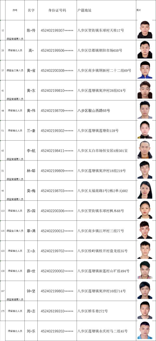 这720人，尽快投案自首！