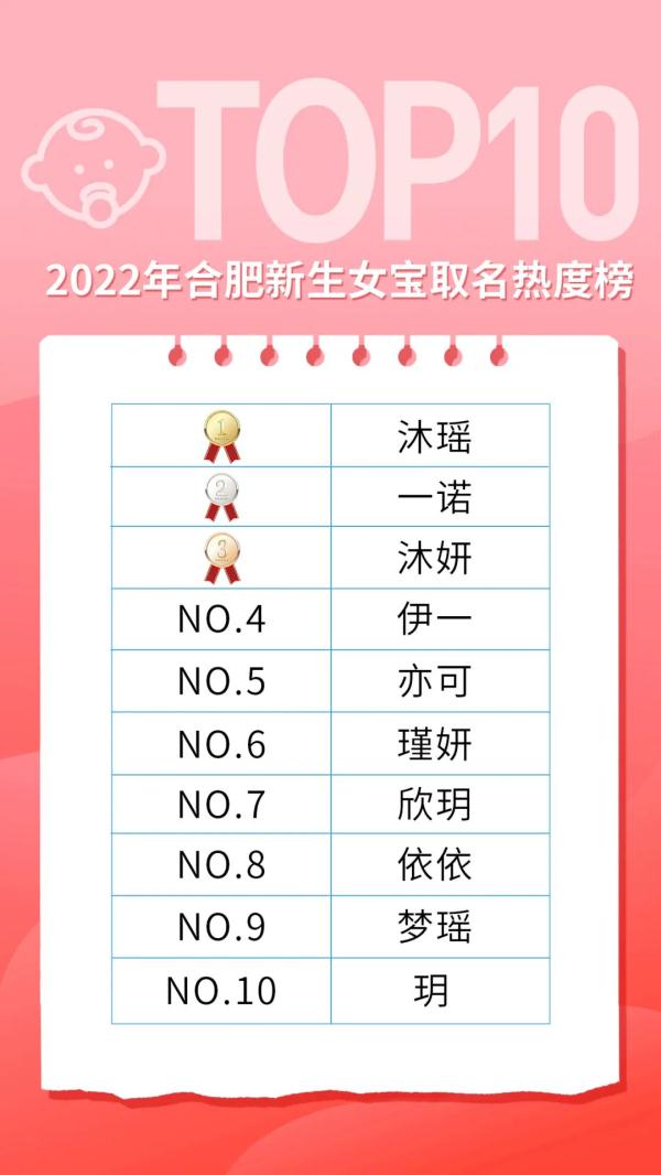 多地公布新生儿爆款名字！全国有多少人和你重名？