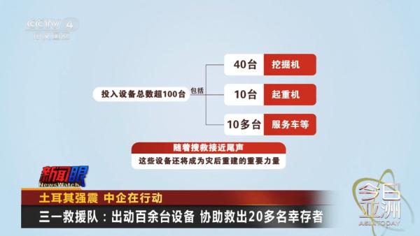 土耳其强震 中企在行动