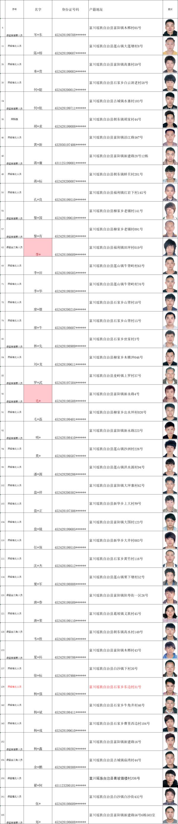这720人，尽快投案自首！