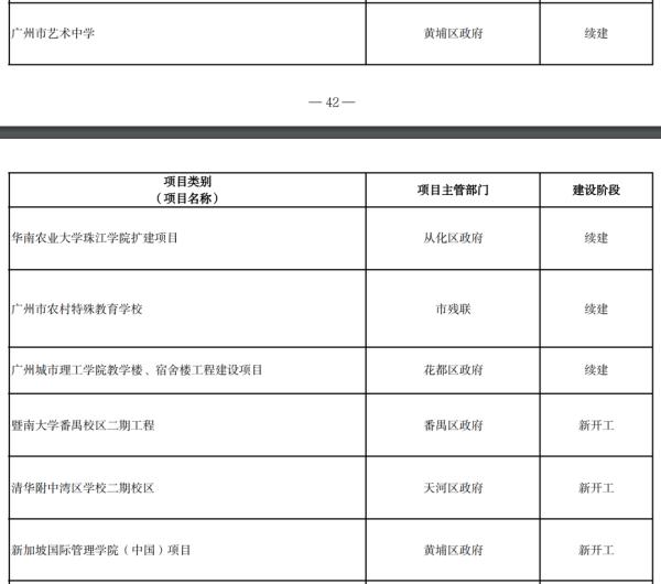 广州这些新大学要来了!校名很抢眼 广州这些新大学要来了!校名很抢眼