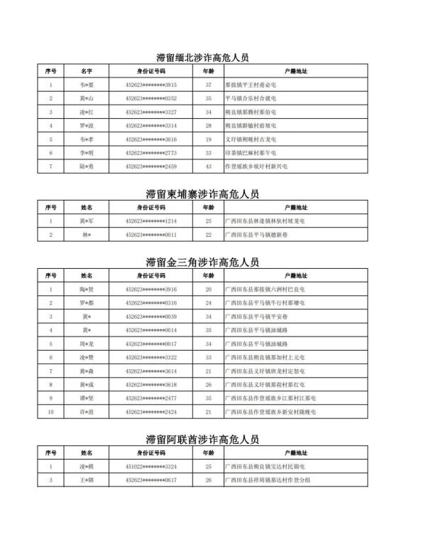 这720人，尽快投案自首！