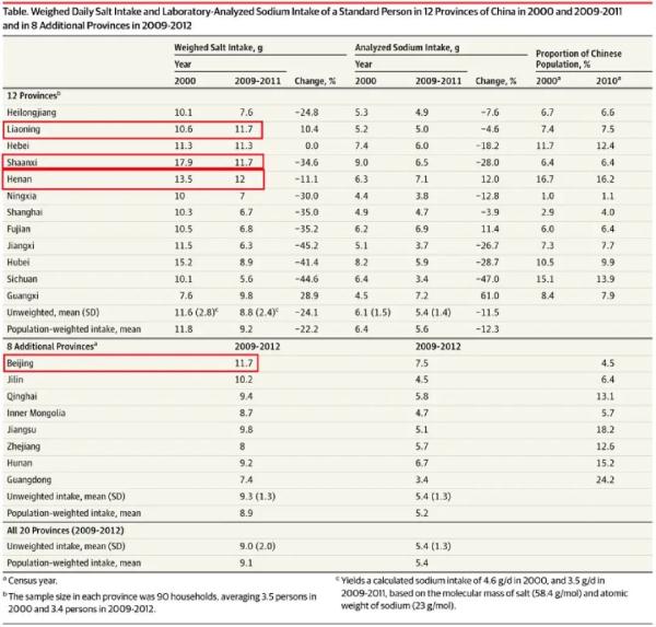 肠粉、腊味、盐焗鸡……广东人的“盐值”爆表了！