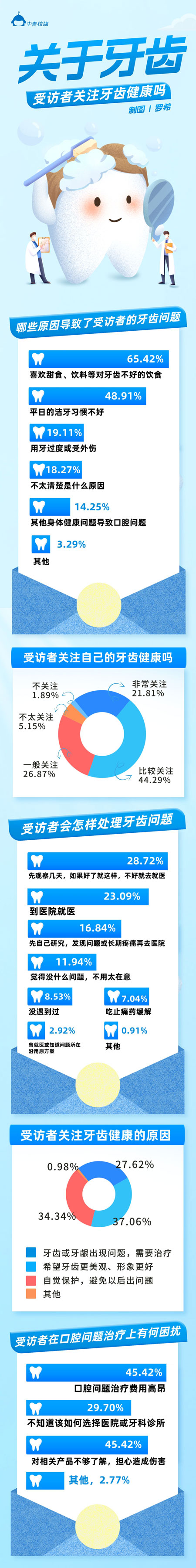 让好习惯为口腔健康“咬紧牙关”