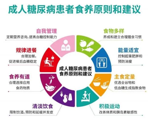 糖尿病食养指南，帮您科学控糖，减轻“甜蜜”负担