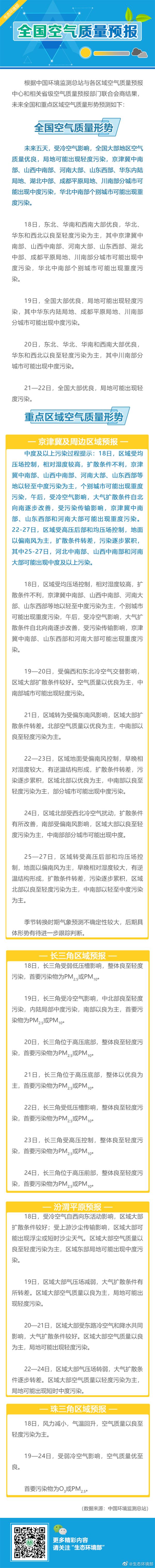 生态环境部:未来五天京津冀等地可能出现中度污染 生态环境部:未来五天京津冀等地可能出现中度污染