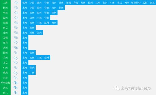 上海、南昌轨交乘车码互联互通!上海乘车码已覆盖19城 上海、南昌轨交乘车码互联互通!上海乘车码已覆盖19城