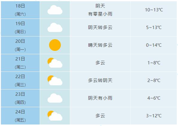 0℃！大降温！安徽天气又要变...